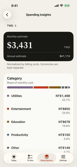 Spending insights with monthly and annual estimates and a category breakdown.