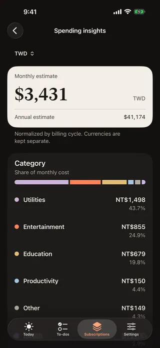 Spending insights with monthly and annual estimates and a category breakdown.