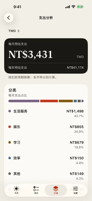 “支出分析”界面：每月与每年预估支出，以及分类占比。