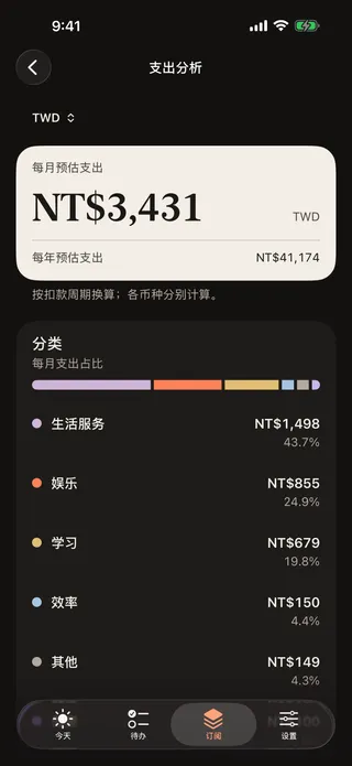 “支出分析”界面：每月与每年预估支出，以及分类占比。