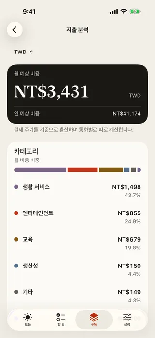 “지출 분석” 화면. 월간·연간 예상 비용과 카테고리별 비중.