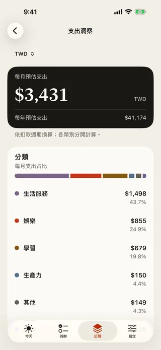 「支出洞察」畫面：每月與每年預估支出，以及分類占比。
