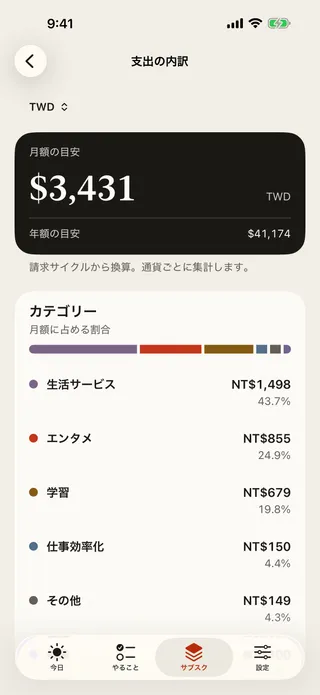 「支出の内訳」画面。月額と年額の目安、カテゴリー別の割合。