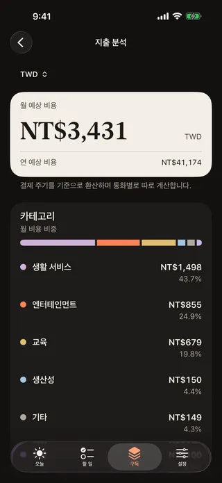 “지출 분석” 화면. 월간·연간 예상 비용과 카테고리별 비중.